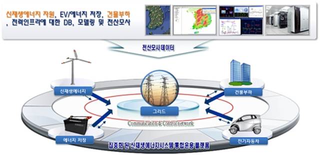 신재생에너지 시스템 이제는 가상 에서 검증