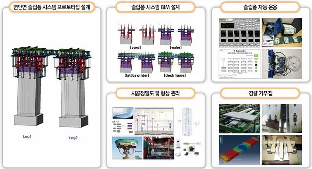 한국건설기술연구원이 최근 개발한 '변다면 슬립폼 공법' 및 관련 기술들. 