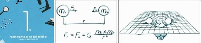 1장 '거대한 폭발 이후 단 1초 동안 벌어진 일'에서 소개되는 뉴턴의 중력 법칙(사진 가운데)과 중력이 작용할 때 공간의 형태(오른쪽). <사진=책 본문중에서> 