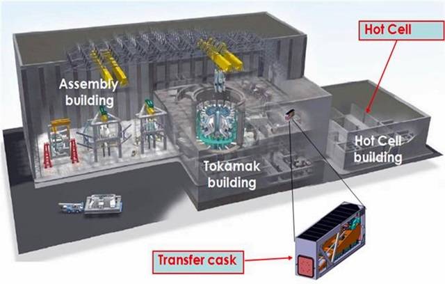 ITER 방폐장에 적용될 토카막 건물과 핫셀 건물 조감도. <사진=원자력연> 