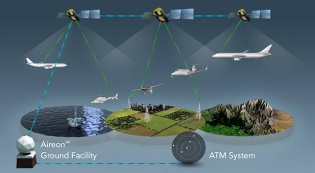 Satellite based C-band Aircraft Tracking System © Space News (Apr. 2, 2015) 