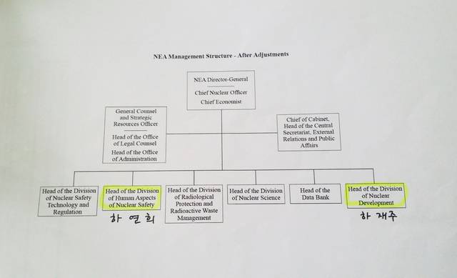 하연희 KINS 책임기술원의 NEA 국장 선임으로 한국은 하재주 원자력연 박사에 이어 2명의 NEA 국장급 보직자를 배출하게 됐다. <자료=하연희 신임 국장 제공> 