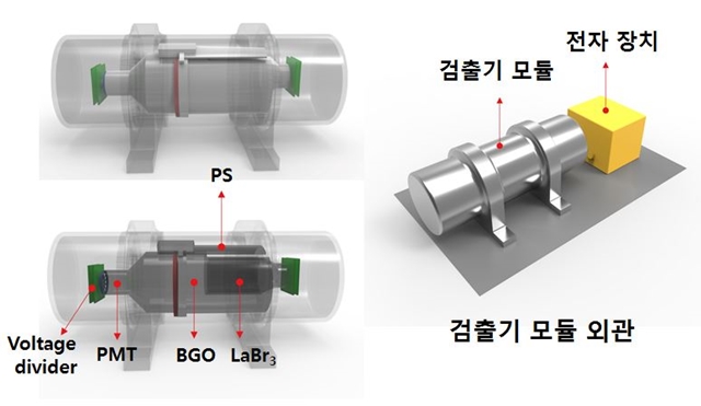 한국 최초의 달 탐사선에 탑재할 과학탑재체로 '감마선 분광기'가 선정됐다.<사진=항우연 제공>