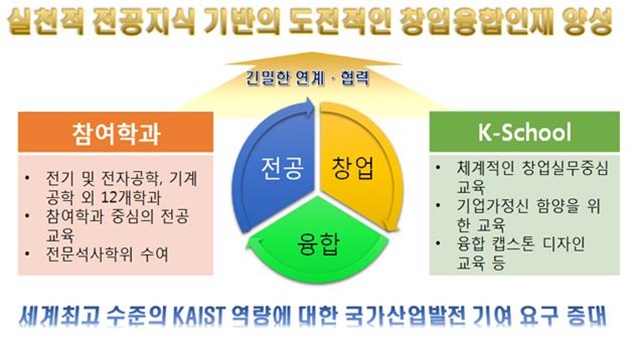 KAIST K-School은 9월 가을학기부터 창업석사 과정을 개설하고 수업을 진행한다.<이미지=KAIST 제공>