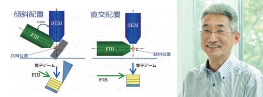 FIB-SEM 장비의 원리(왼쪽)와 토루 하라 NIMS 박사.<자료=NIMS 제공>