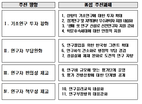 2017년 주요 추진 방향.<사진=미래부 제공>
