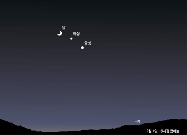 1일 오후6시부터 9시 사이에 달과 화성, 금성이 일렬로 펼쳐지는 천문현상이 일어난다. 서쪽하늘에서 맨눈으로 관찰가능하다.<사진=한국천문연구원 제공>