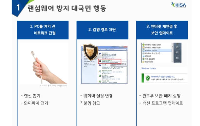 한국인터넷진흥원이 랜섬웨어 피해 예방을 위한 방법을 홈페이지에 공개했다.<사진=KISA>