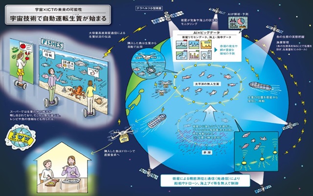 카네모토 대표가 내각부 우주개발 전략 추진 위원회에 참여해 구성한 인공위성 활용 지상 시나리오.<사진=스페이스시프트 제공>