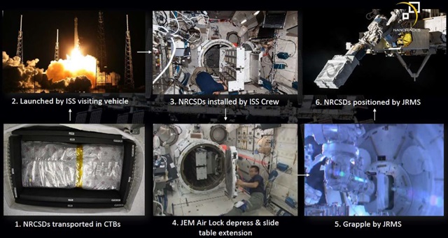 큐브위성 링크가 국제우주정거장에 올라가고 다시 저궤도로 보내지는 과정.<사진=연구팀 제공>