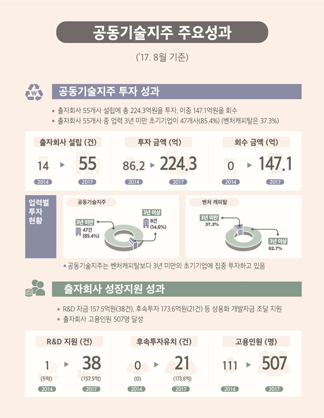 한국과학기술지주와 미래과학기술지주의 성적표.<자료=한국·미래과기지주>