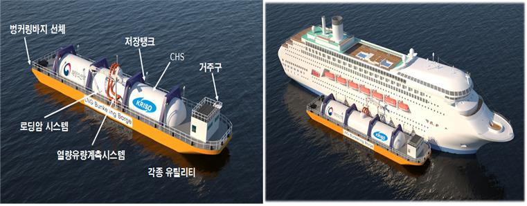 'LNG 벙커링' 바지의 주요 구성과 벙커링 개념.<사진=선박해양플랜트연구소 제공>
