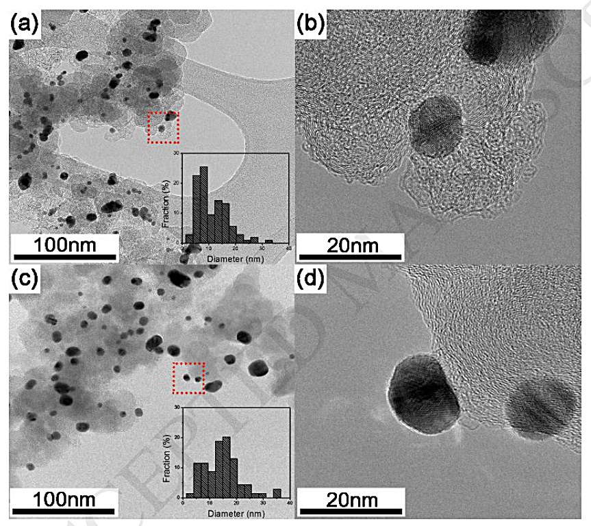 (a), (b)는 연구팀이 개발한 고분자가 코팅된 금 나노입자를 전자현미경으로 찍은 사진이다. 진한 검은색이 금 입자이고 그 아래 있는 흐린 부분이 탄소지지체다. (c), (d)는 기존 금 나노입자의 사진. <사진=장종현 박사 제공>