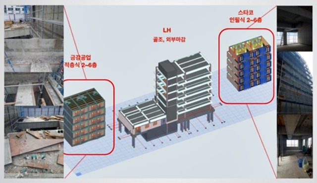 한국건설기술연구원은 인필 공법 모듈러 공동주택을 개발하고 23일 실증단지 구축식을 갖는다.<사진=한국건설기술연구원>