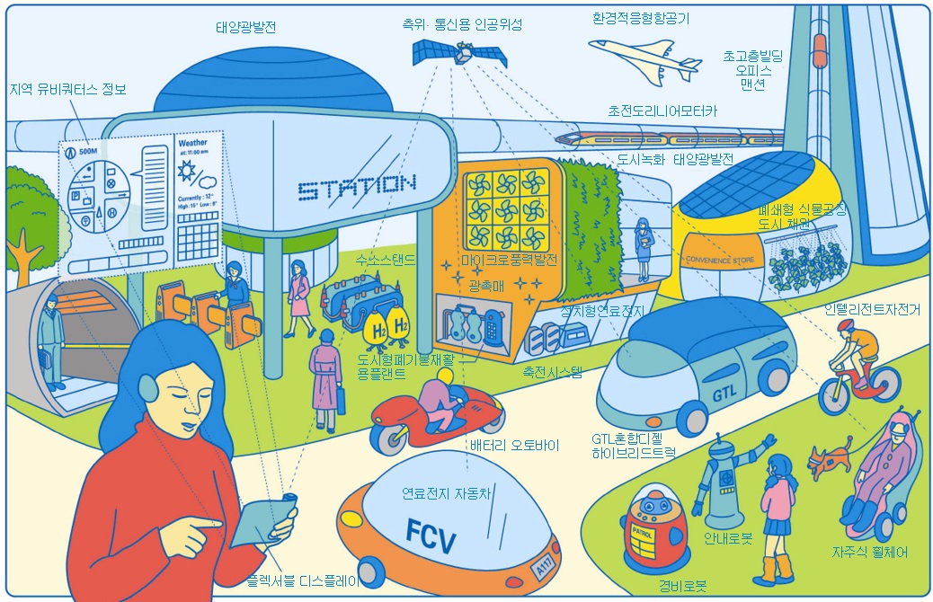 경제산업성, 기술전략Map 2025, '도시인프라· 교통기술' 분야 이미지(2010). <사진=일경제산업성>