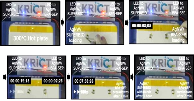 300℃ 전극 기판에서 안정성 비교 실험 결과, 슈퍼 바이오플라스틱 기판(왼쪽)의 LED는 1시간 이상 불이 들어왔고 기존 석유계 플라스틱 기판의 LED는 7분에 소등됐다. <사진=화학연 제공>