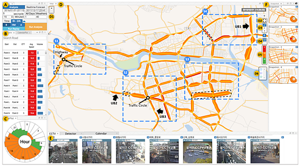 광역시급 도시 전체 도로망의 정체 데이터 분석과 예측 시스템.<사진=UNIST 제공>