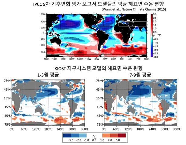 한국해양과학기술원 연구팀이 한반도 환경에 맞는 기후변화 예측과 대응 시나리오가 가능한 'KIOST 지구시스템 모델'을 개발하는데 성공했다.<사진= 한국해양과학기술원>