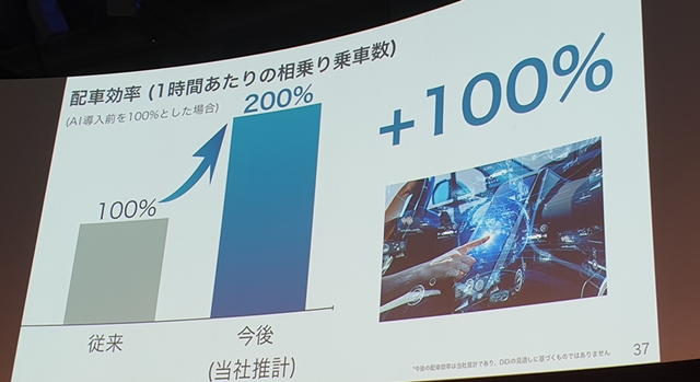자동차 공유업체 디디추싱은 AI를 통한 데이터 처리로 1시간당 승차율을 두 배로 높였다. <사진=이석봉 기자>