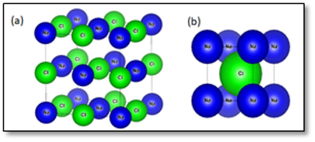 NaCl의 구조. 일반적인 구조(a)와 나트륨 이온의 이동이 원활해진 구조(b). <그림=KIST 제공>