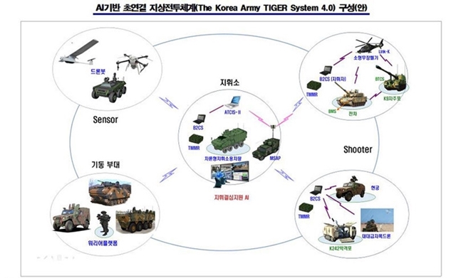 육군은 4차 산업혁명 기술로 강화된 지상군을 만들기 위해 '아미타이거 4.0'구현을 실시하고 있다.<사진=대한민국 육군>