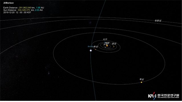 보리소프 혜성(2I/Borisov)의 궤도 (2019년 12월 20일 기준)<사진=천문연 제공>