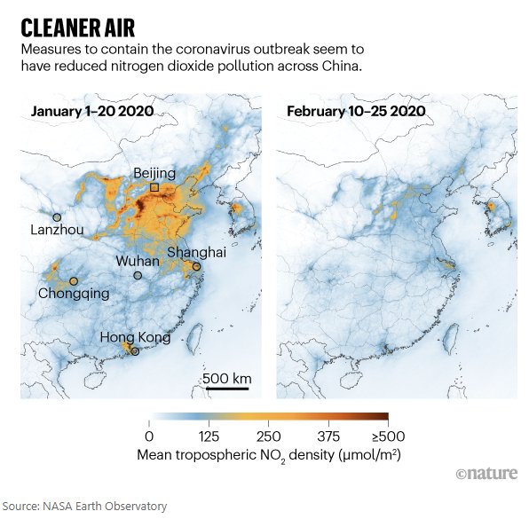 중국이 코로나19 확산을 막기 위해 지속적으로 노력하는 가운데, 중국 내 이산화질소로 인한 대기 오염이 줄어드는 모습을 볼 수 있다. <사진=브릭 제공(네이처 발췌)>