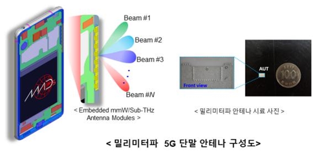 홍 박사가 개발한 밀리미터파 5G 단말 안테나 구상도.<사진= 과학기술정보통신부>