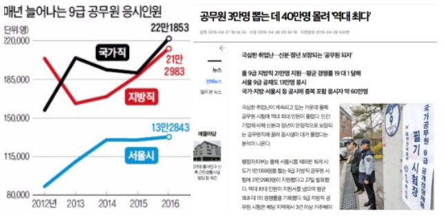 이미지 출처 : 한국경제신문(2016. 4.27.)