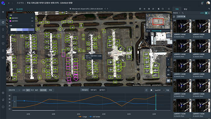 SIA는 인공지능(AI)을 적용해 위성 영상을 분석한다. 위 사진은 주요 국제 공항 여객기 운항수 변화 추적 데이터. [사진=SIA 제공]