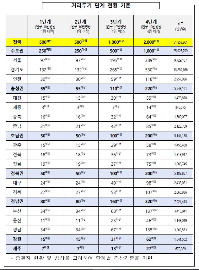 ëŒ€ì „ ì¼í‰ê·  15ëª… ë¯¸ë§Œì´ë©´ ì‚¬ì ëª¨ìž„ ì œí•œ ì—†ë‹¤ ì •ì±… ë‰´ìŠ¤ ê¸°ì‚¬ë³¸ë¬¸ í—¬ë¡œë