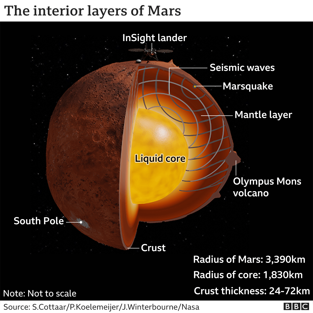 scientists-there-s-something-lurking-in-the-center-of-earth-s-core