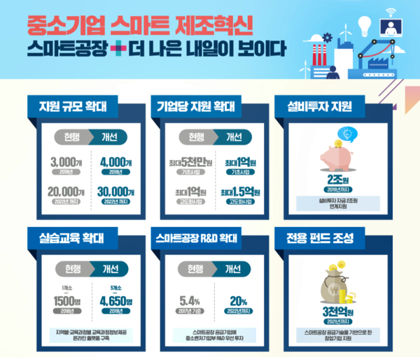 스마트 제조혁신 R&D 71개사 선정해 '2418억' 지원한다