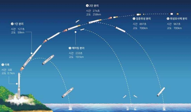 [과학의 향기] 누리호 3차 발사 성공! 한국 우주산업 달 착륙 노린다?