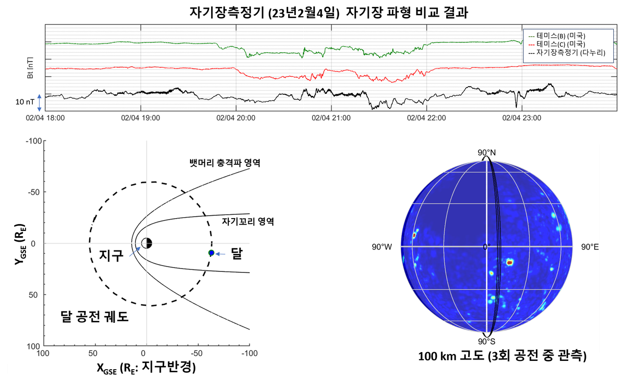 '다누리' 달 뒷면 사진 첫 공개···임무 수행 이상 無