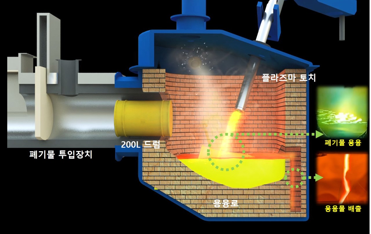 원전 방사성폐기물 부피 1/5로, 플라즈마 처리기술 개발 < R&D·제품 < 뉴스 < 기사본문 - 헬로디디