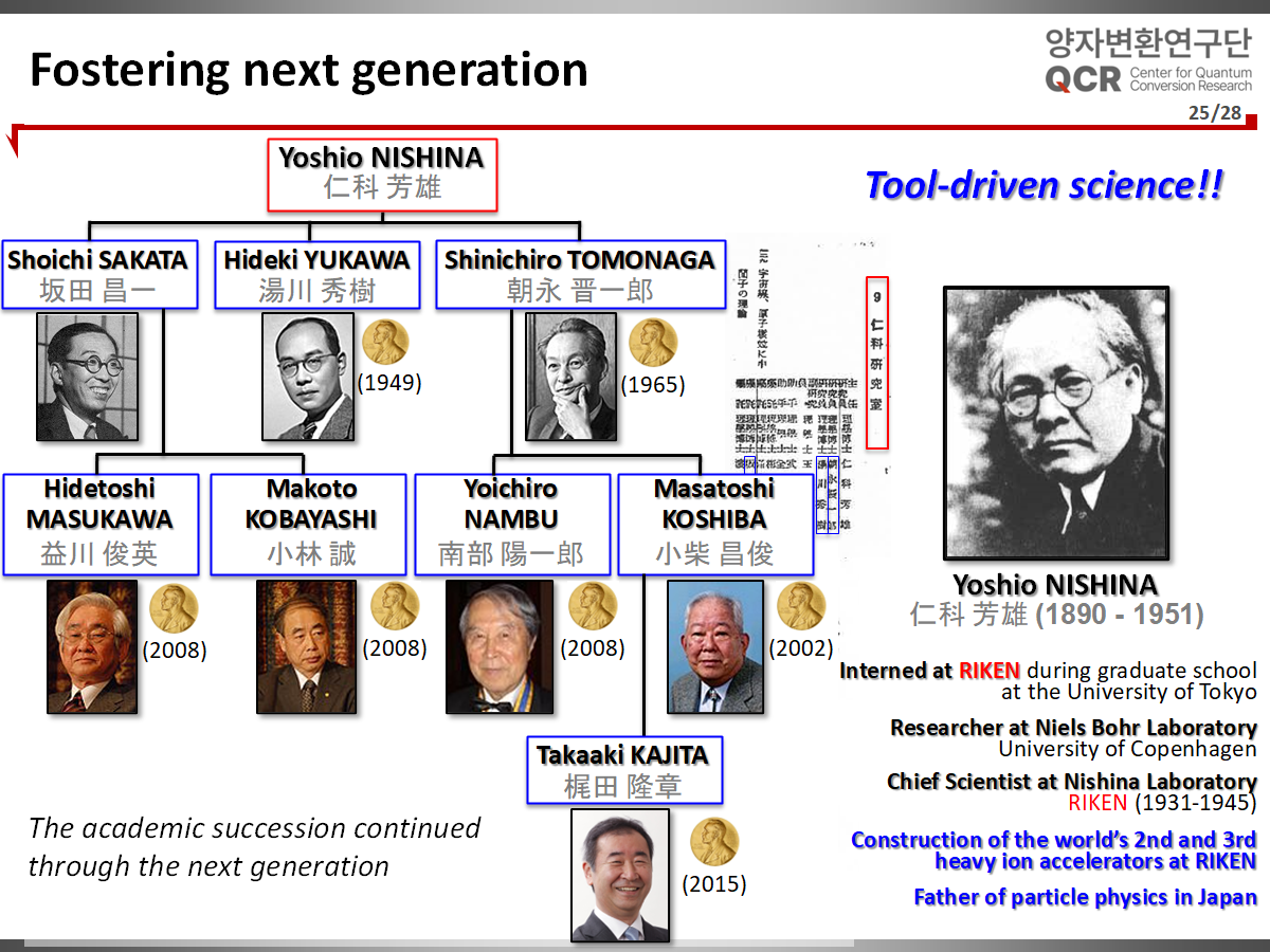 리켄내 극미세 연구단의 계보. 니시나 요시오 박사를 필두로 그 밑에 유가와 히데키를 비롯해 3대에 걸쳐 7명이 노벨물리학상을 수상했다. 김유수 박사는 그 계보를 이어 극미세 세계에서의 분자들의 화학반응을 탐구하고 있으며 이 분야 세계적 대가로 인정받고 있다. [사진=이석봉 기자]