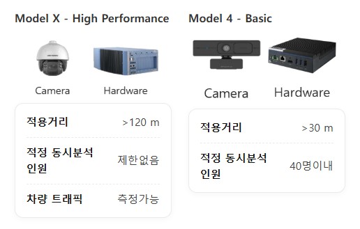 &#50528;&#46300;&#51032; &#48708;&#51204; AI &#44592;&#49696;&#51060; &#53457;&#51116;&#46108; &#52852;&#47700;&#46972;&#50752; &#49884;&#49828;&#53596; &#54616;&#46300;&#50920;&#50612;.[&#49324;&#51652;=&#50528;&#46300; &#51228;&#44277;]