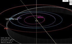 지구를 향해 향하는 소행성 2036