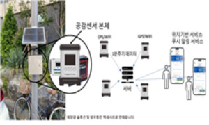 공감센서 등 3개사 혁신제품 지정···공공조달 판로 확대 - 뉴스 썸네일 이미지