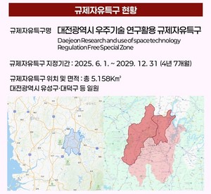 우주·바이오 산업특구 동시 지정···대전시, 미래 신산업 전진기지 가... - 뉴스 썸네일 이미지