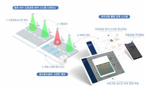 음파 센서로 블랙아이스 잡는다···대전시-모바휠, 도로 관리 플랫폼... - 뉴스 썸네일 이미지