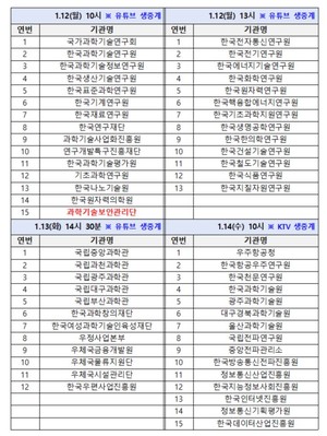 과기정통부 12~14일, 출연연 등 55개 기관 업무보고 생중계 - 뉴스 썸네일 이미지