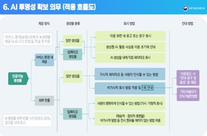 AI 생성물 워터마크 및 가이드라인 관련 이미지