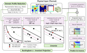 "반도체 공정 열, 응력 정확히" UNIS, 스케일 초월 AI 물리 예측 기술 개발
