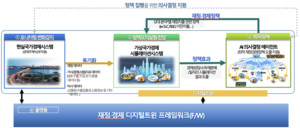 "공공 의사결정도 AI 시대" ETRI, 정책지능 국제표준 최종 승인
