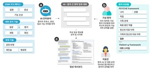 "의사 만나기 전 AI와 대화"···KAIST 정신과 초진 면담 지원 시스템 개발
