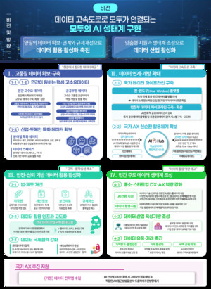 "AI 혁신 골든타임, 원팀으로" 정부, 범부처 ‘데이터 협력체계’ 가동