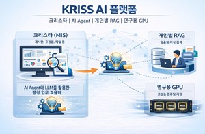 "견적서 올리면 결재 신청까지"···표준연, 내부 AI 플랫폼 구축