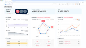 동산담보물 리스크, AIoT로 스마트하게 관리한다 '씨앤테크' - 뉴스 썸네일 이미지
